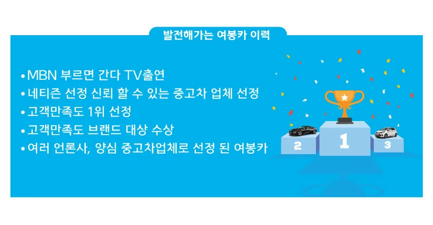 여봉카이력