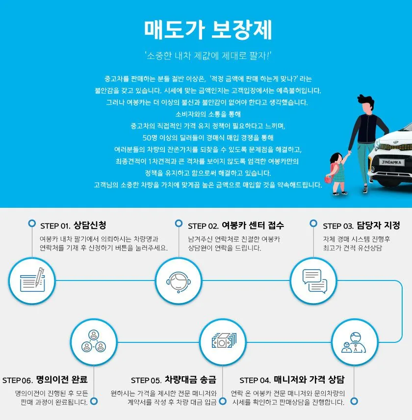 매도가보장제